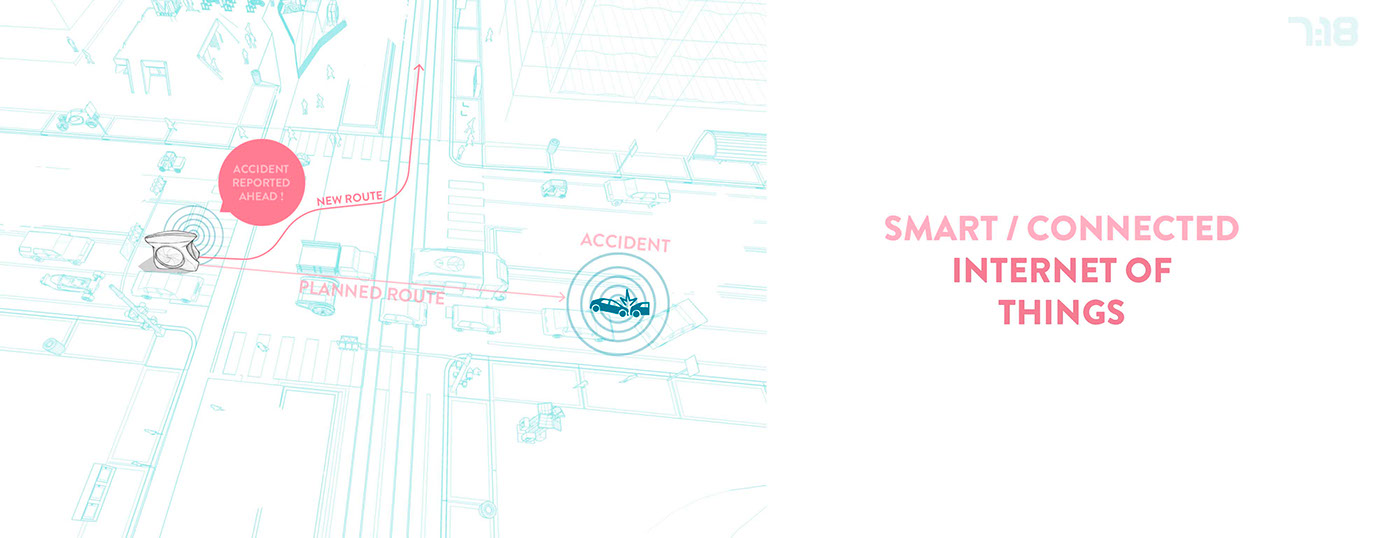 concept，future，taxi，intelligence，