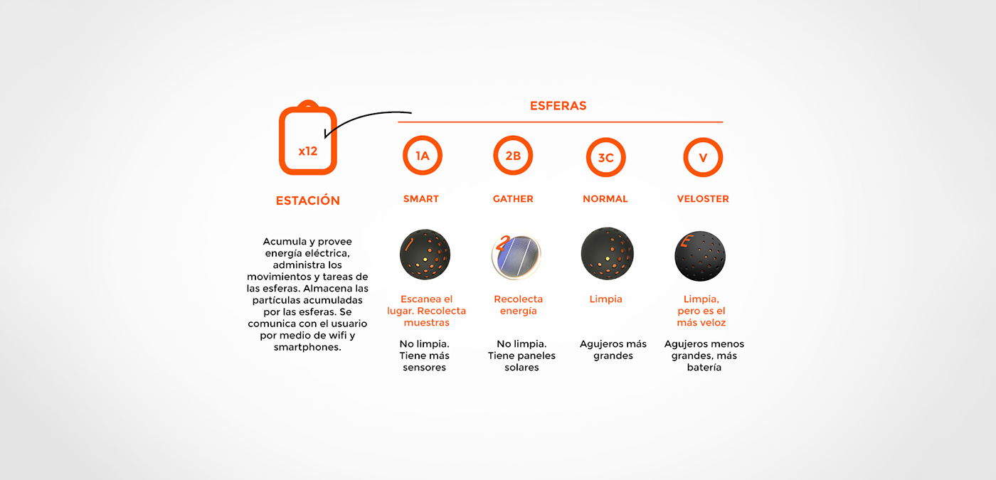 clean，orange，ball，