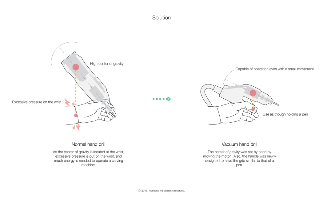 bit，black，equipment，tool，