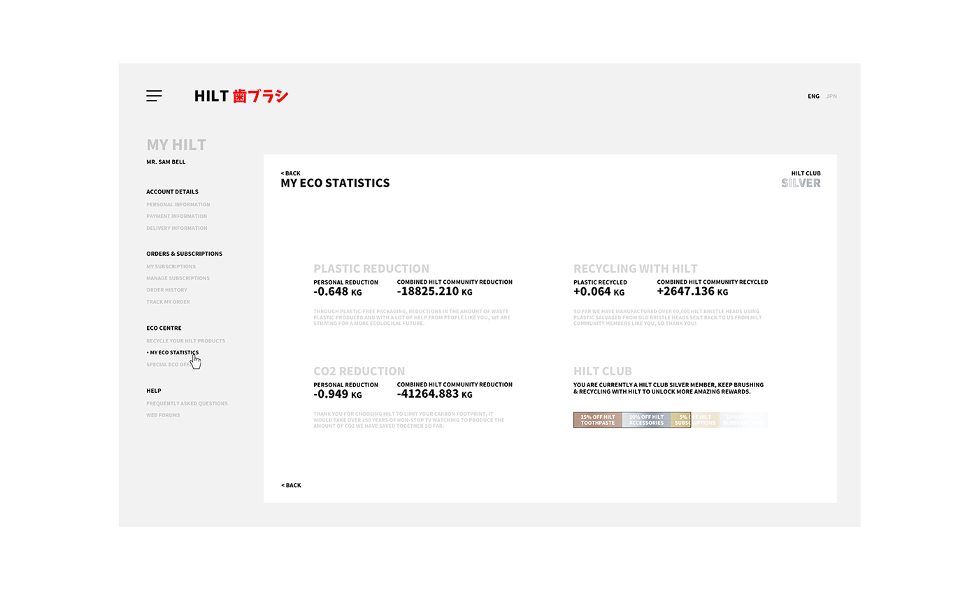 Joe Miller，HILT，toothbrush，