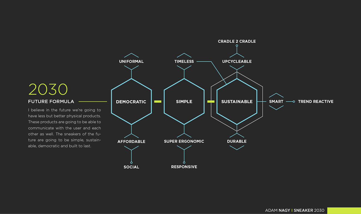 Electronics，concept，sneakers，