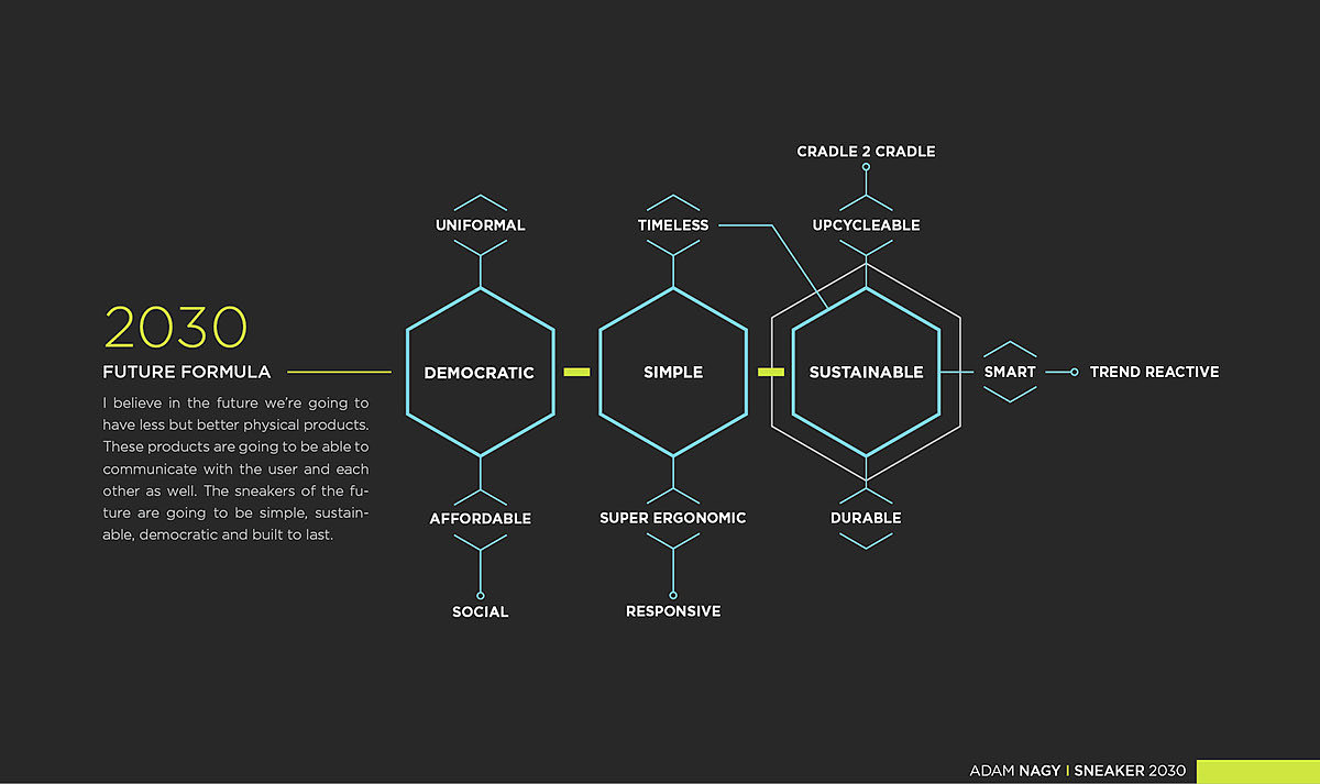 Electronics，concept，sneakers，