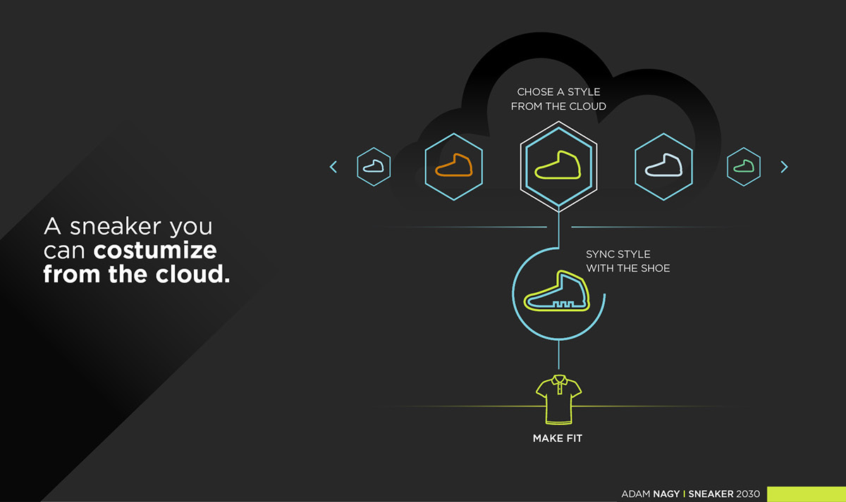 Electronics，concept，sneakers，