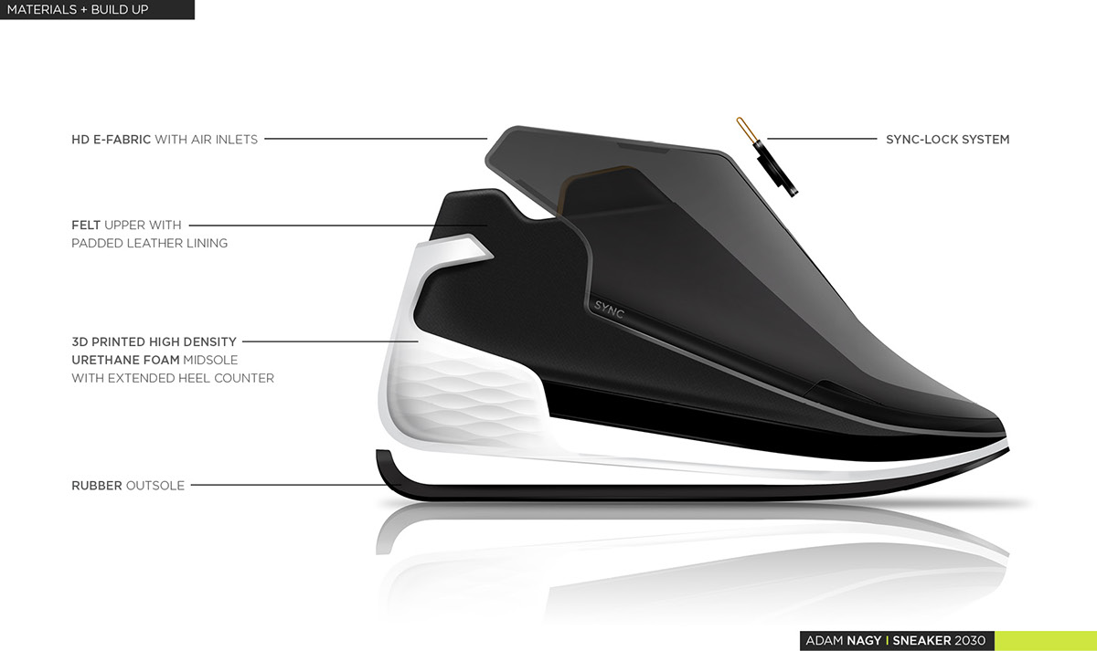 Electronics，concept，sneakers，