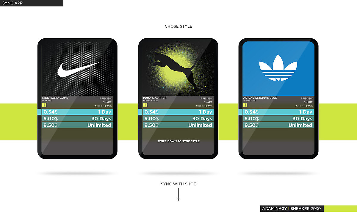 Electronics，concept，sneakers，