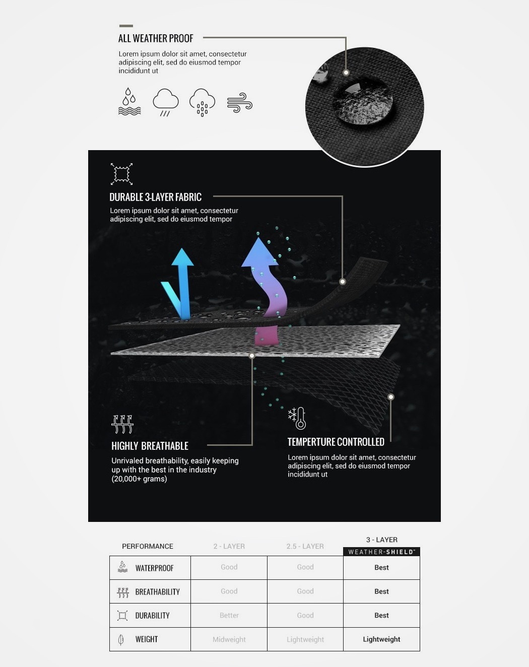 camera，parts，Memory card，waterproof，