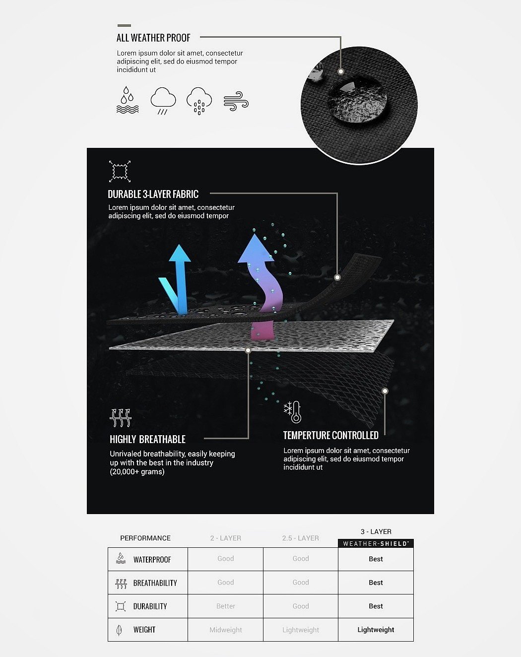 camera，parts，Memory card，waterproof，