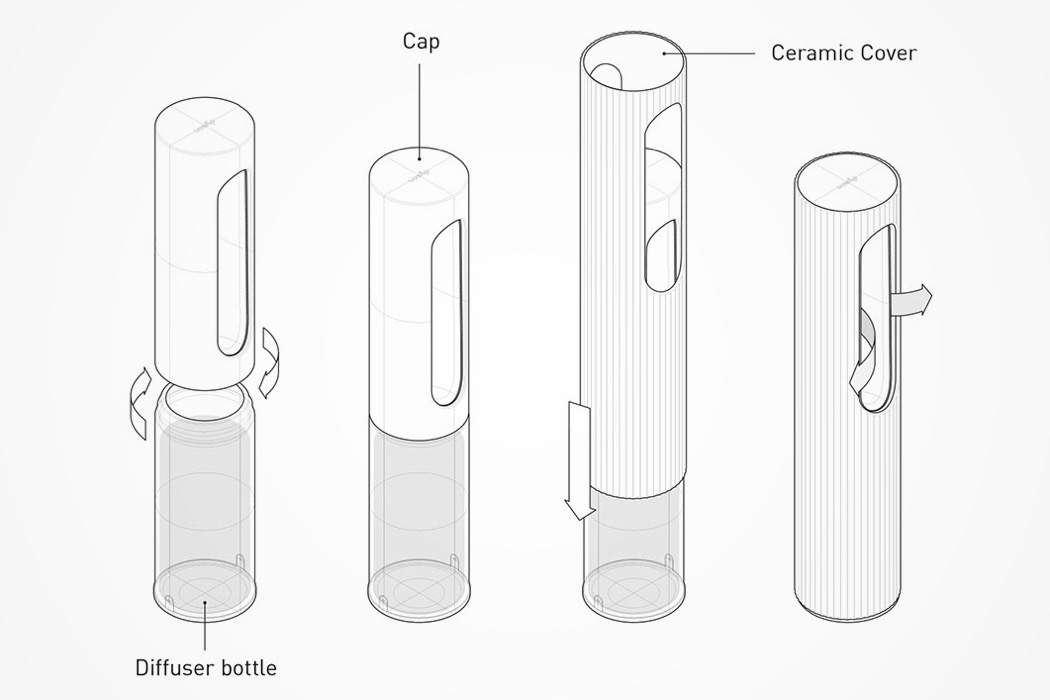 Dyson Diffuser，Fragrance diffuser，