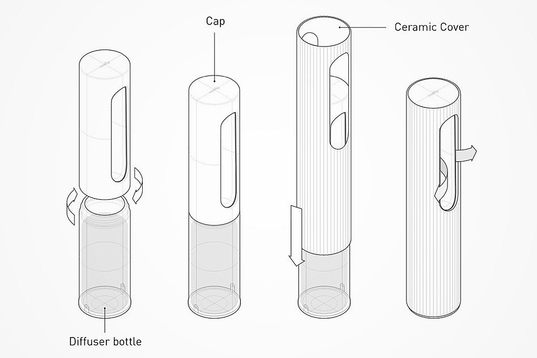 Dyson Diffuser，Fragrance diffuser，