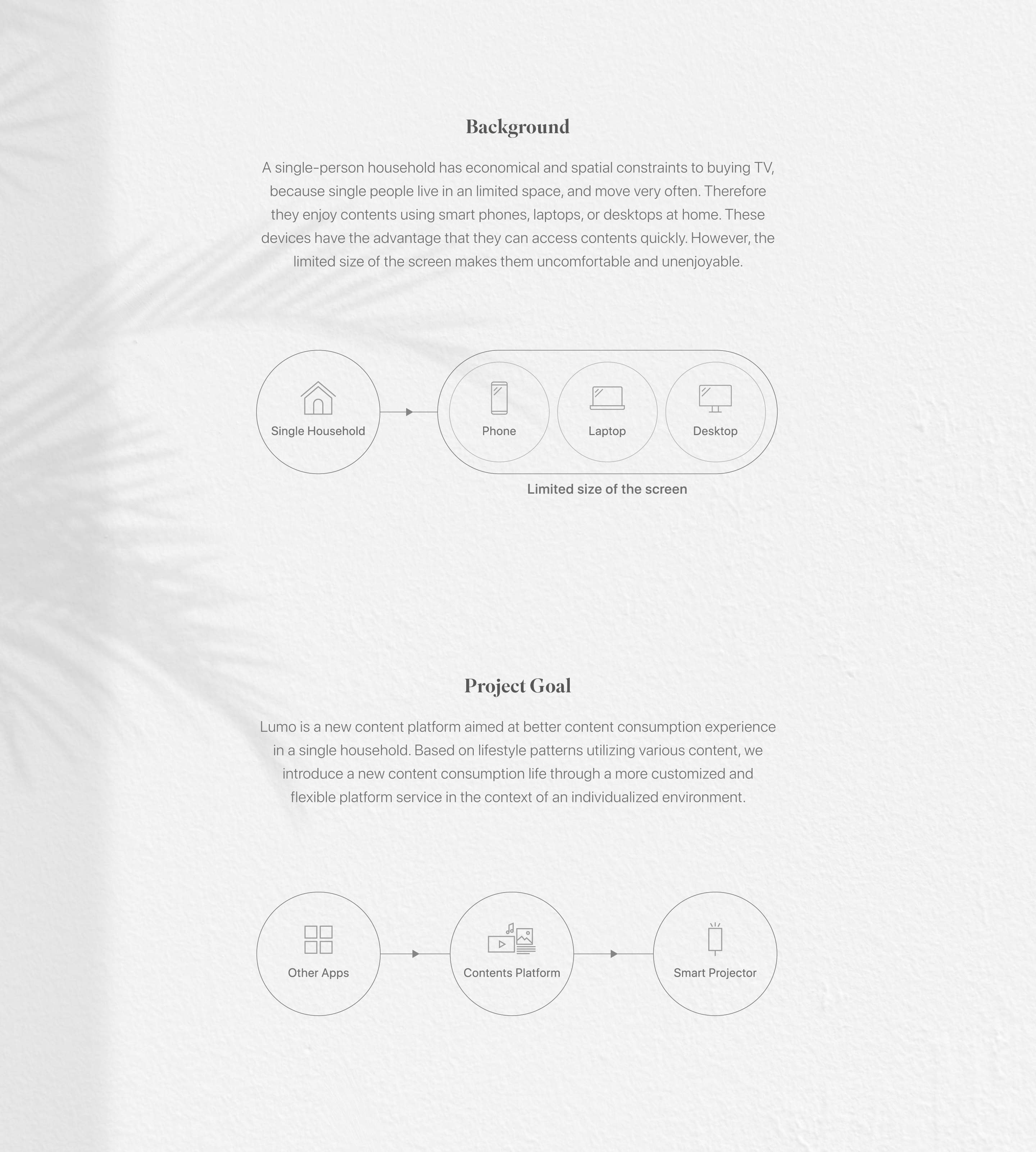 to-do list ，Projector，Desk lamp，height，