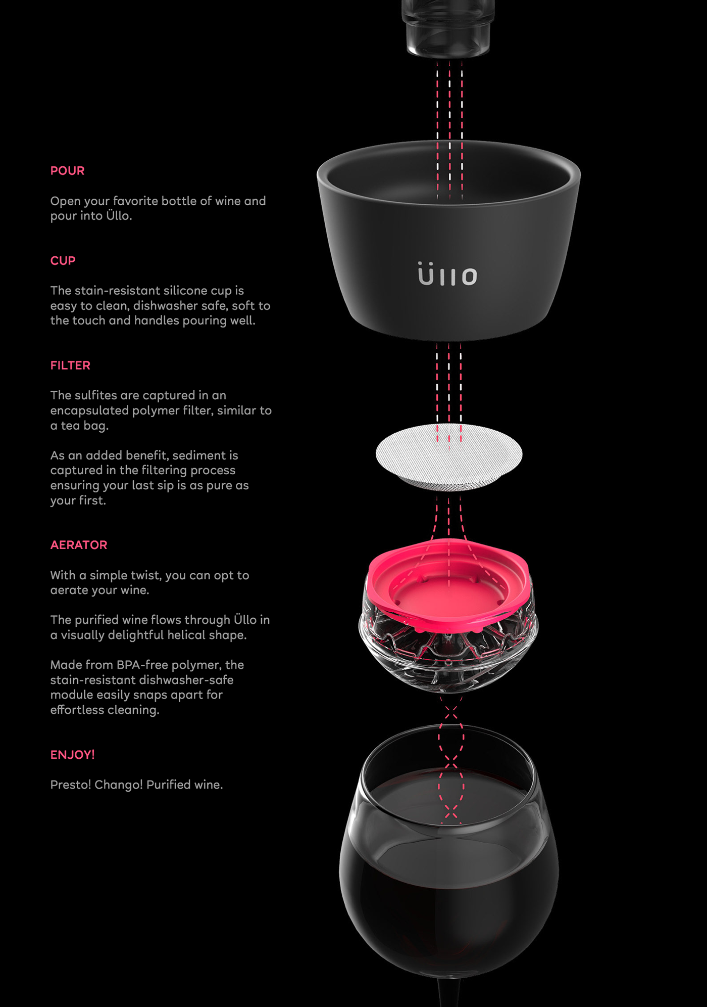 black，purifier，red wine，