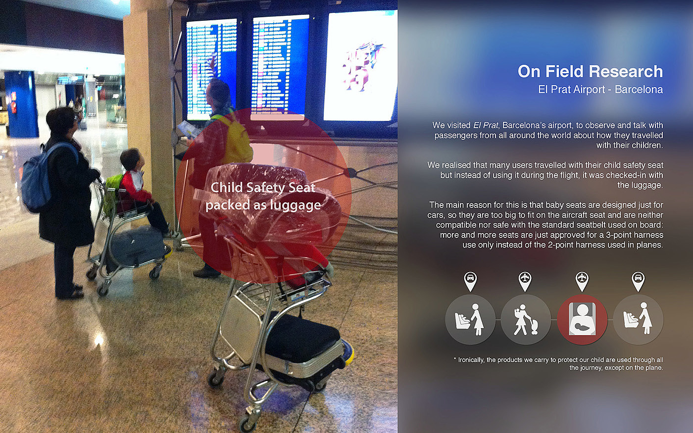 Special for aircraft，vehicle-use child safety seats，nest，
