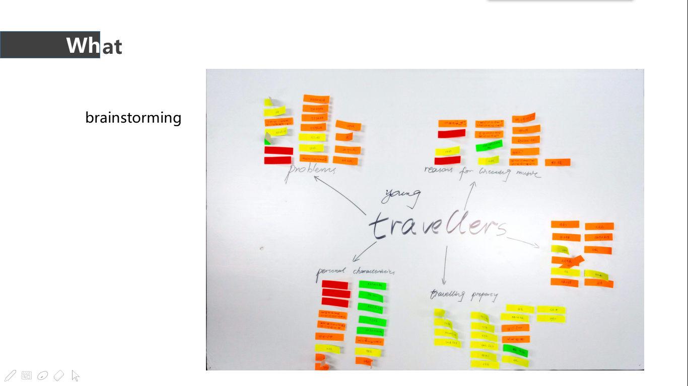 Industrial design user survey，