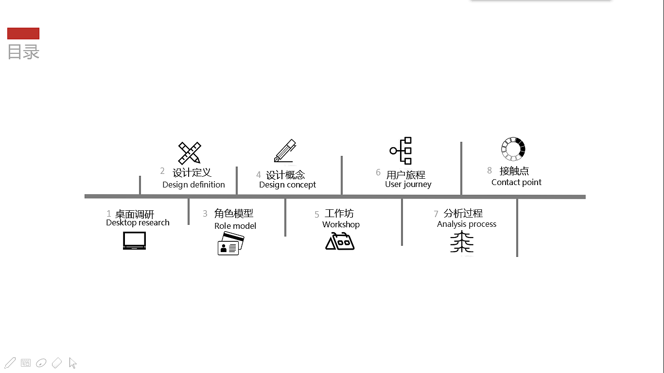 Service design，