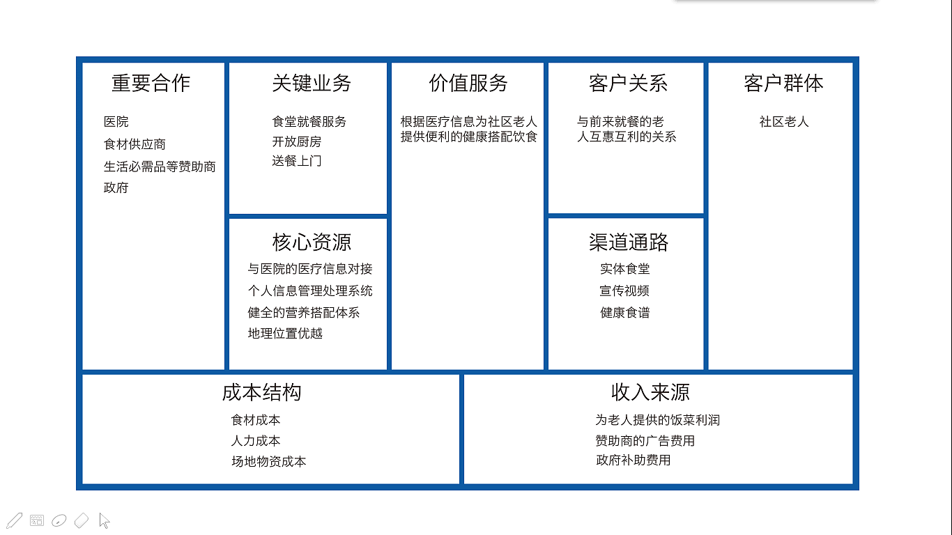 Service design，