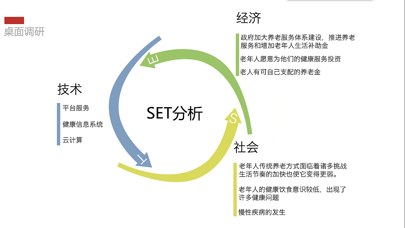 Service design，