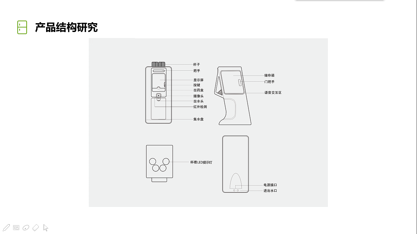Design of elderly care system，