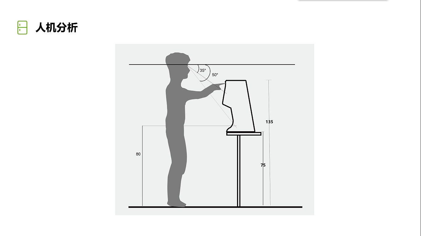 Design of elderly care system，