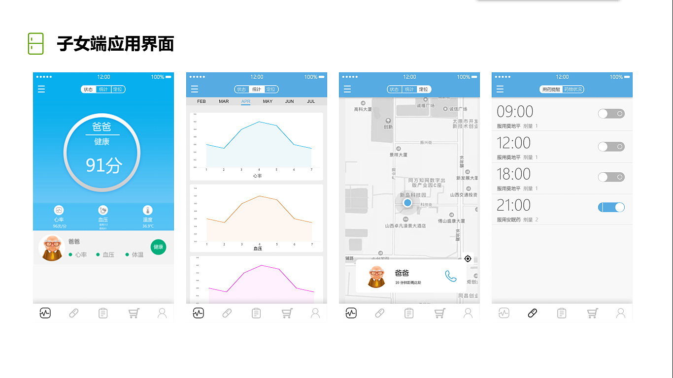 Design of elderly care system，