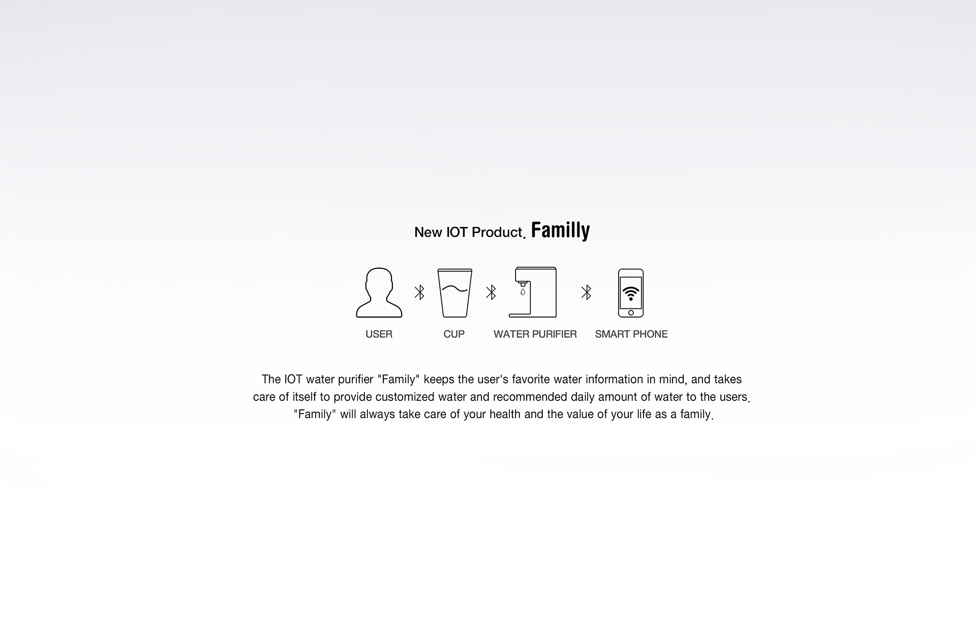 product design，Water purifier design，app，Intelligent products，