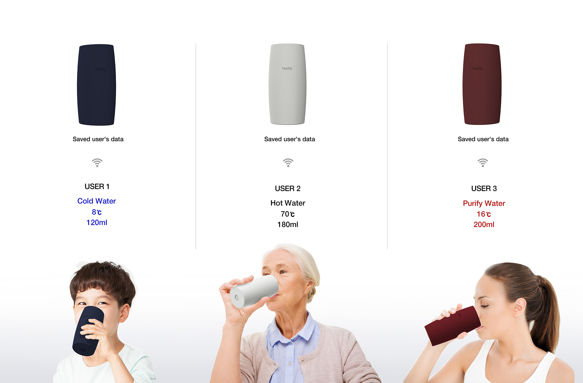 product design，Water purifier design，app，Intelligent products，