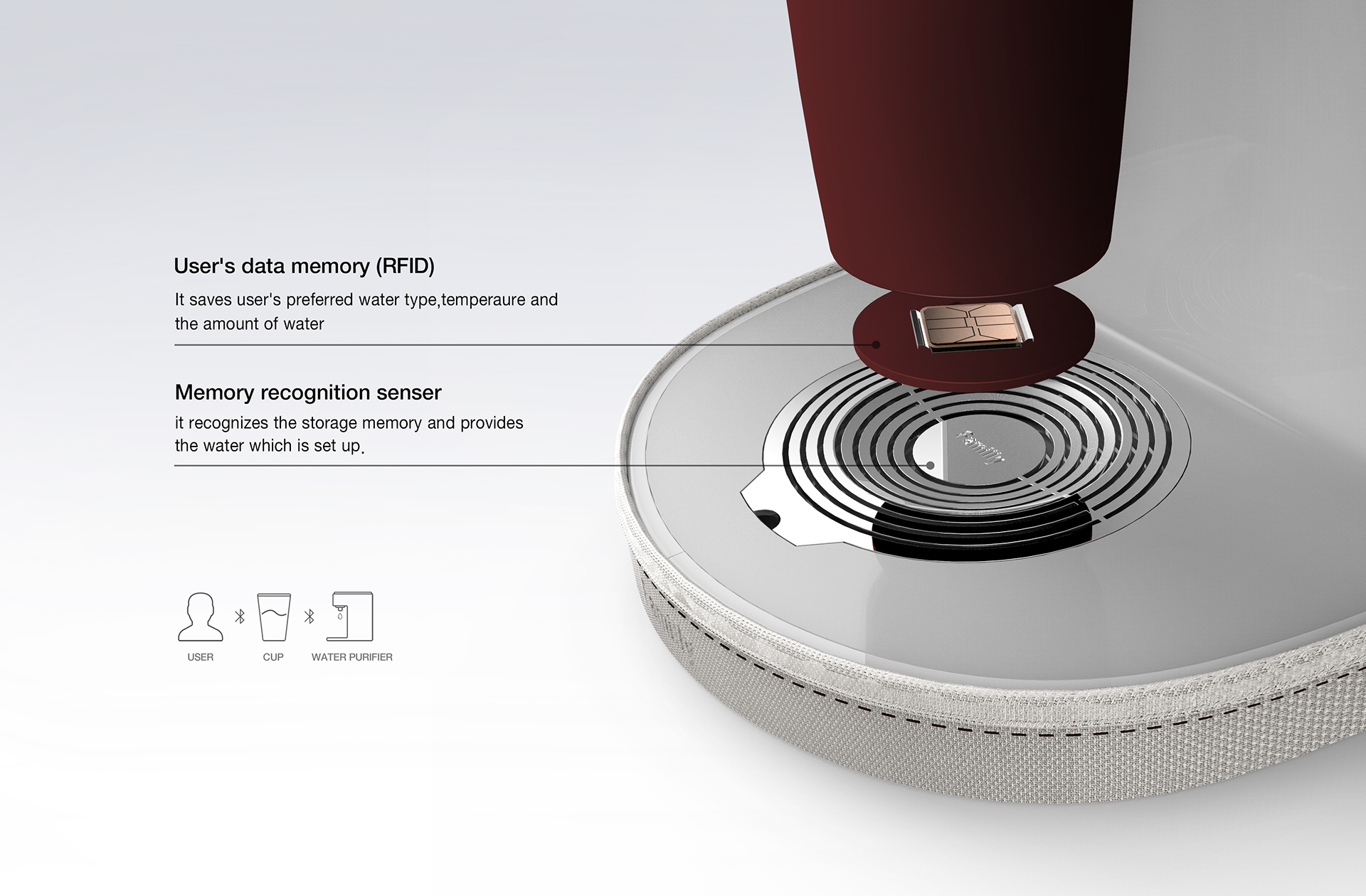 product design，Water purifier design，app，Intelligent products，