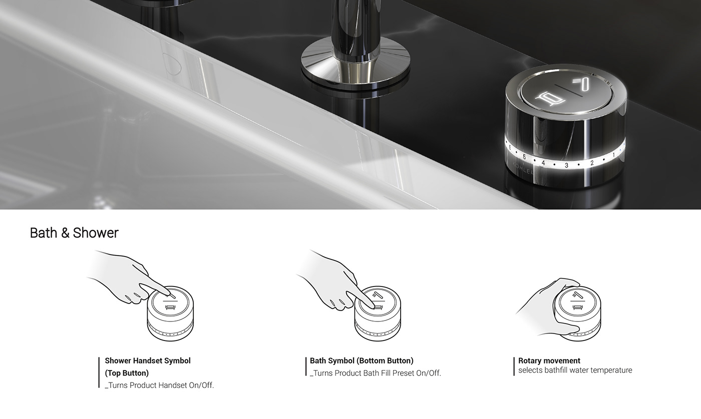 shower，Digital，Sunghoon Park，Kohler model，