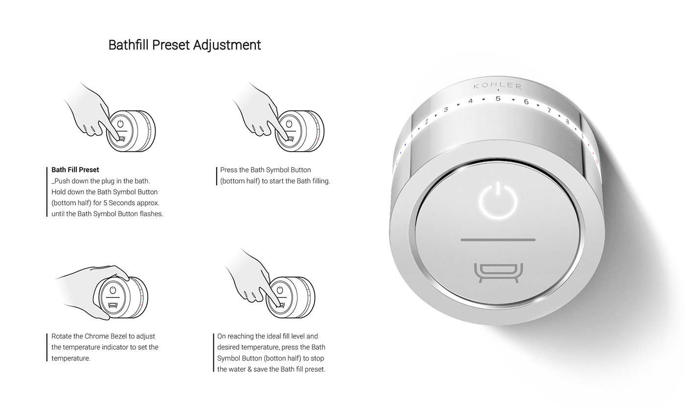 shower，Digital，Sunghoon Park，Kohler model，