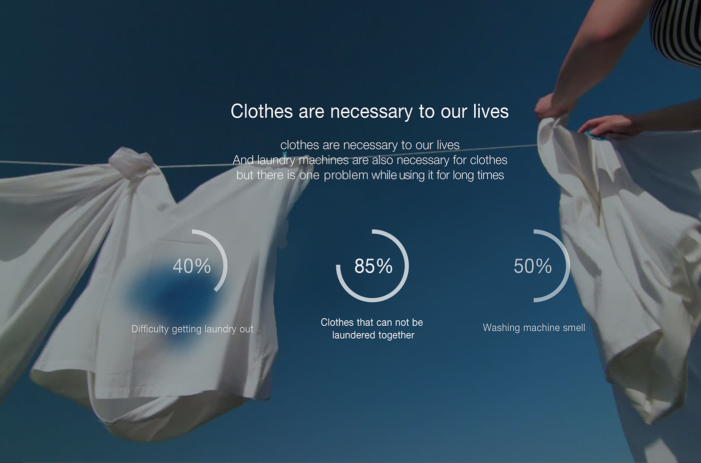 Washing machine，Split Drum，dyeing，baffle，