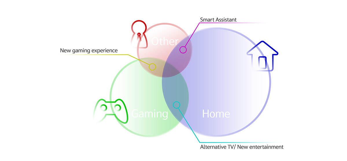 Projector，Projector，white，black，recreational machines，