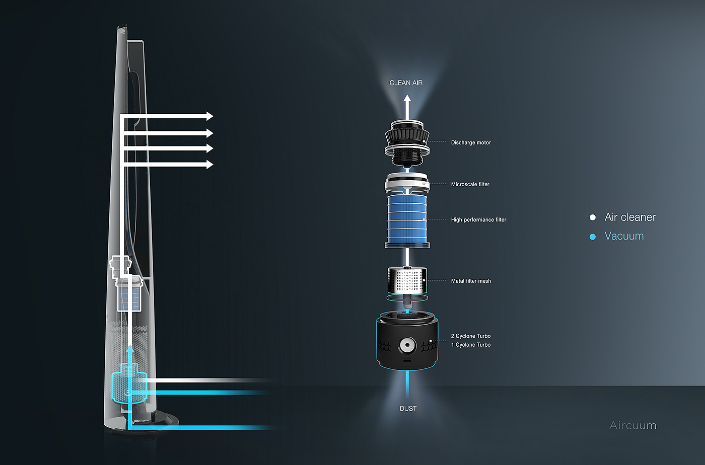 Aircuum，吸尘器，空气净化器，家电，