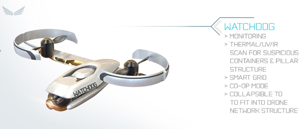 UAV，Architecture，Erdem Batirbek，solar energy，seaport，