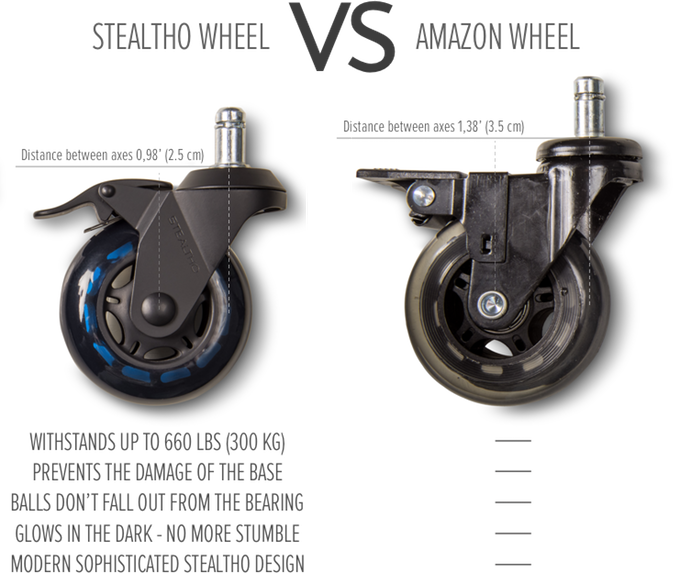 Office chair wheel，S T E A L T H O，