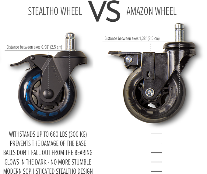Office chair wheel，S T E A L T H O，