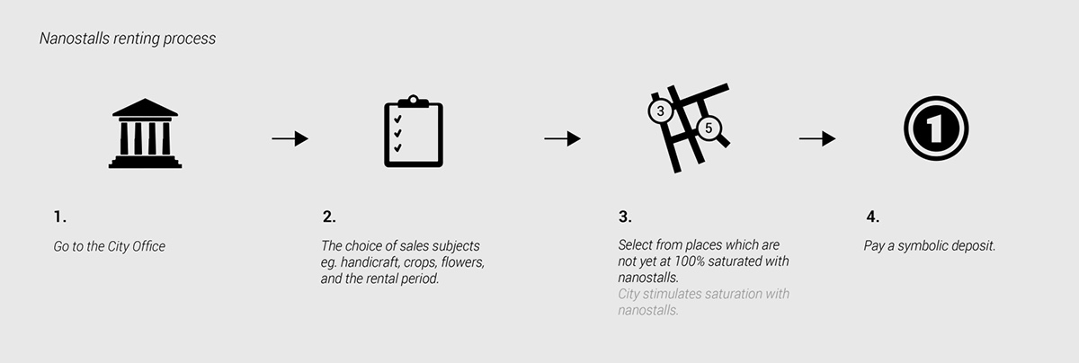 Stall，vehicle，move，Nano-trade，