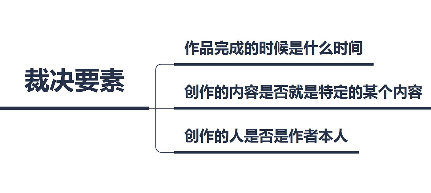 copyright，intellectual property right，patent，dried food，