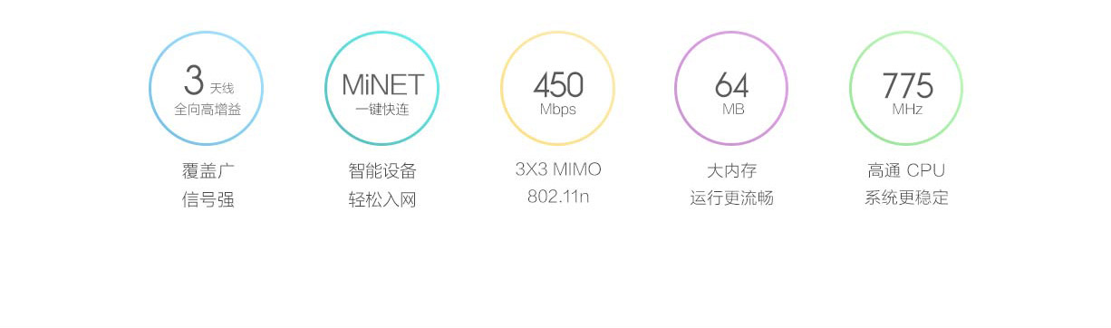 intelligence，High-tech，list，millet，