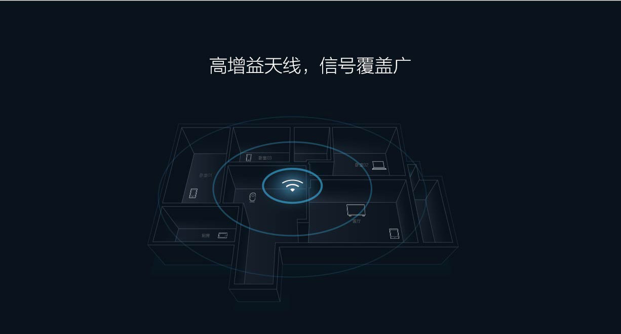 intelligence，High-tech，list，millet，