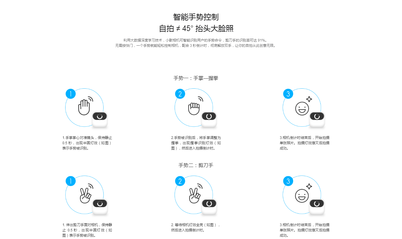 intelligence，High-tech，list，millet，