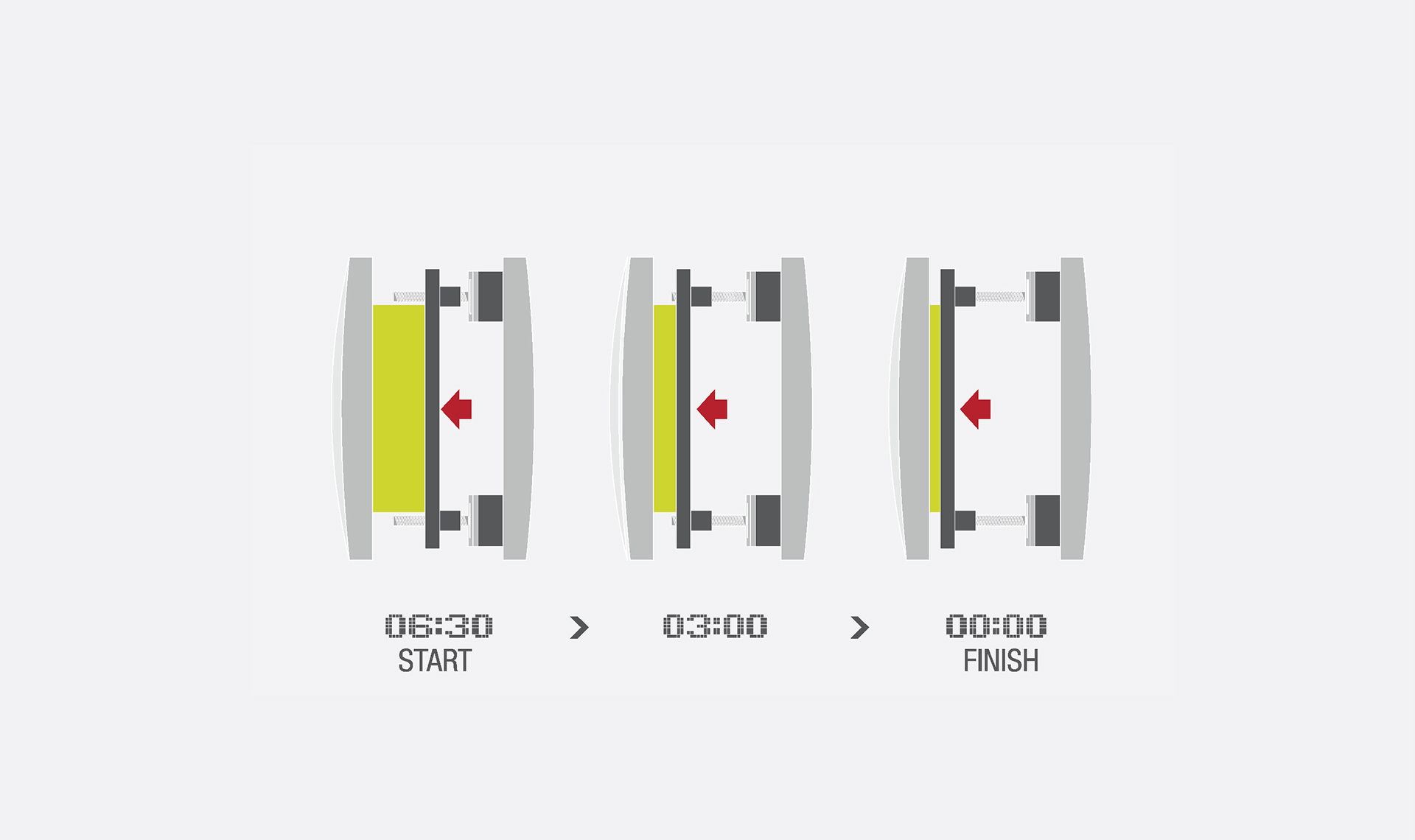 industrial design，Medical equipment，
