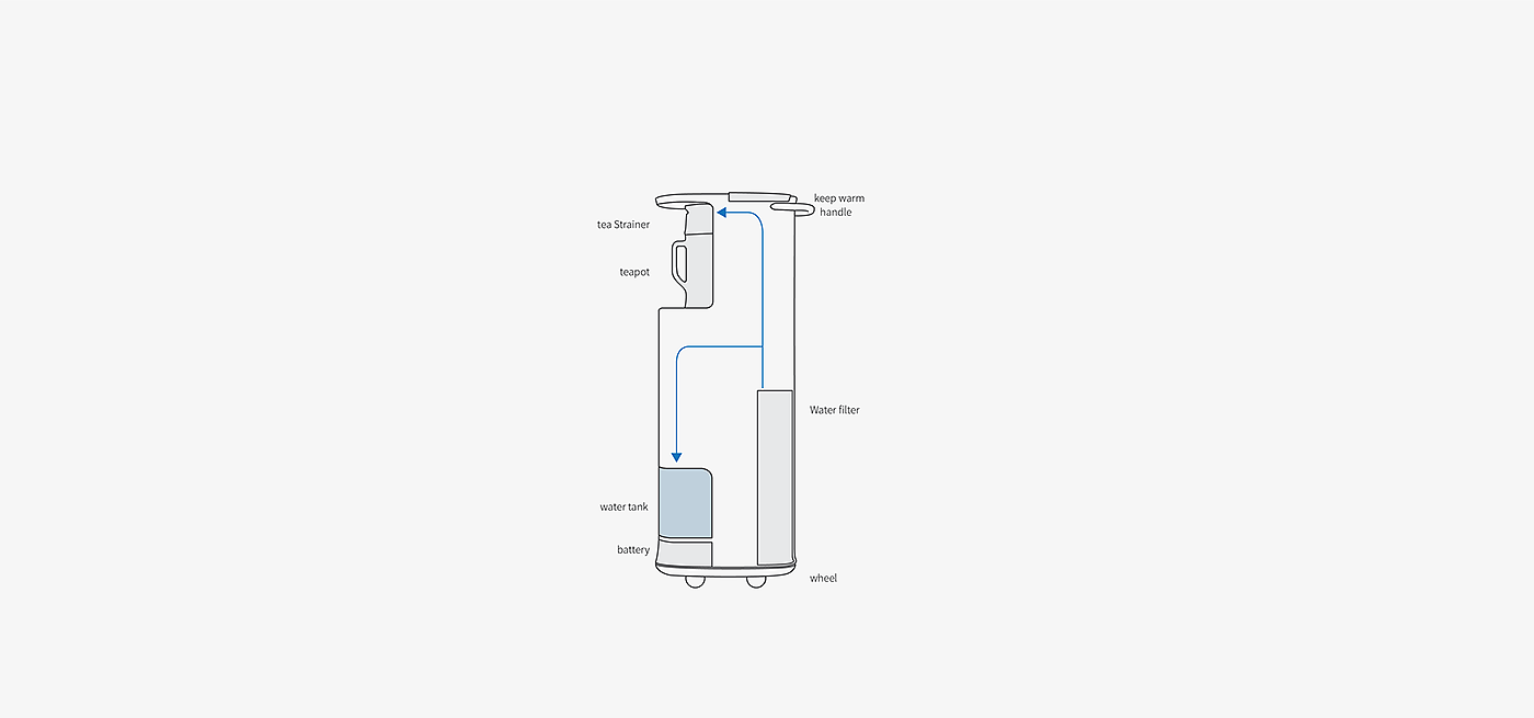 Tea water purifier，Younyoung Gwak，BLENDIN，white，