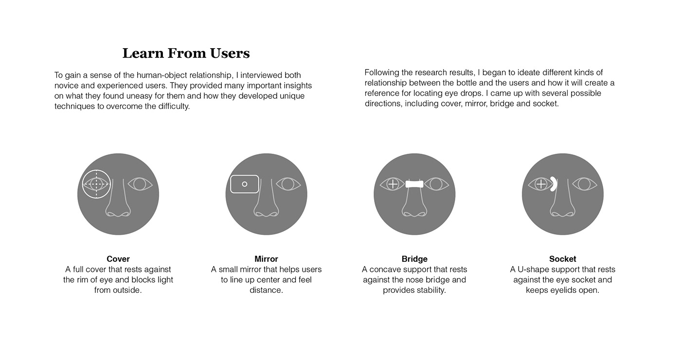 Breezeye，Eye drops，drugs，