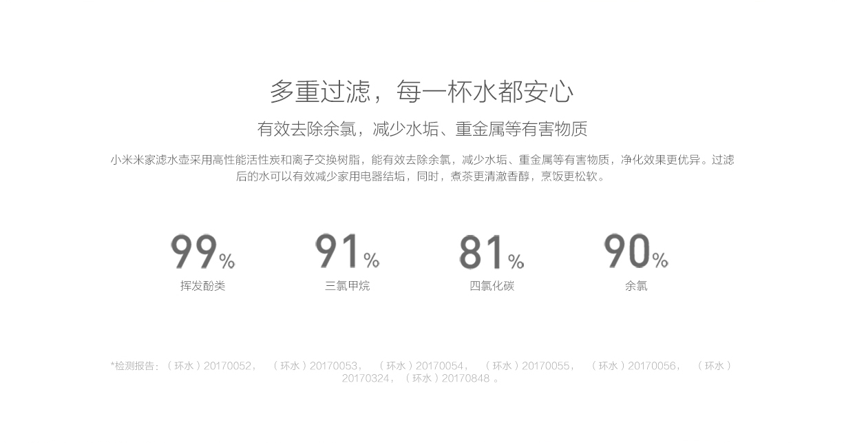 Kitchen appliances，product design，brita ，millet，