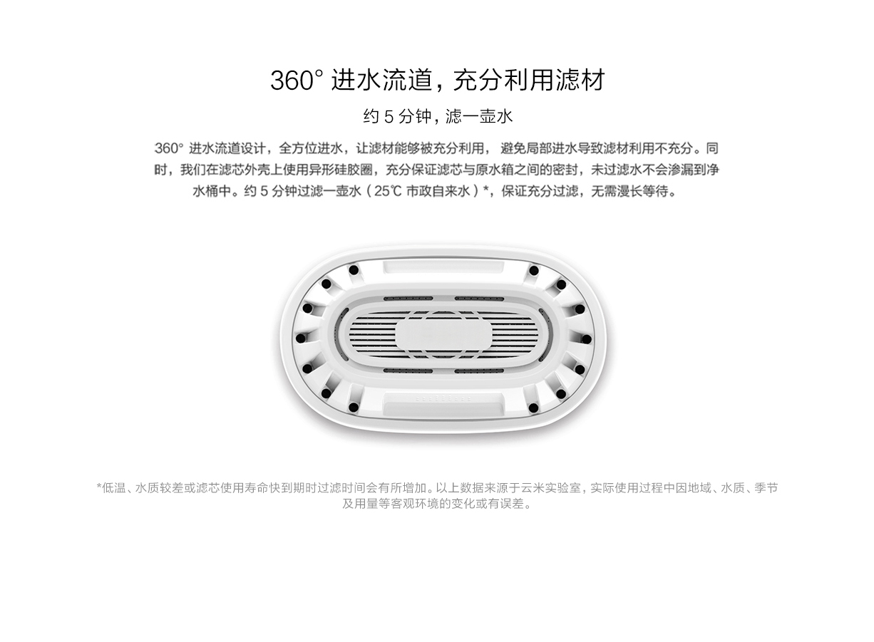 Kitchen appliances，product design，brita ，millet，