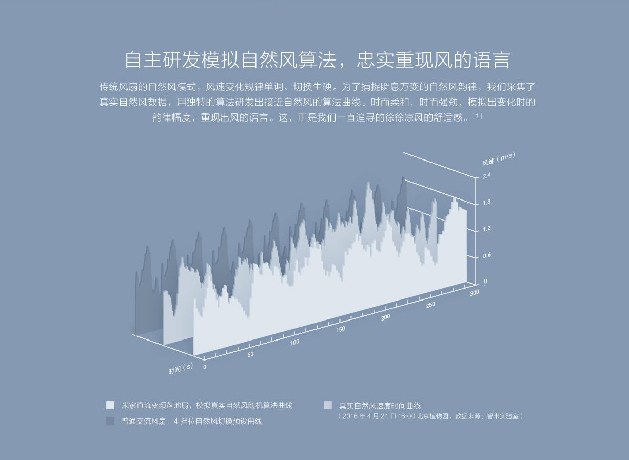 millet，Household Electric Appliances，pedestal fan，product design，