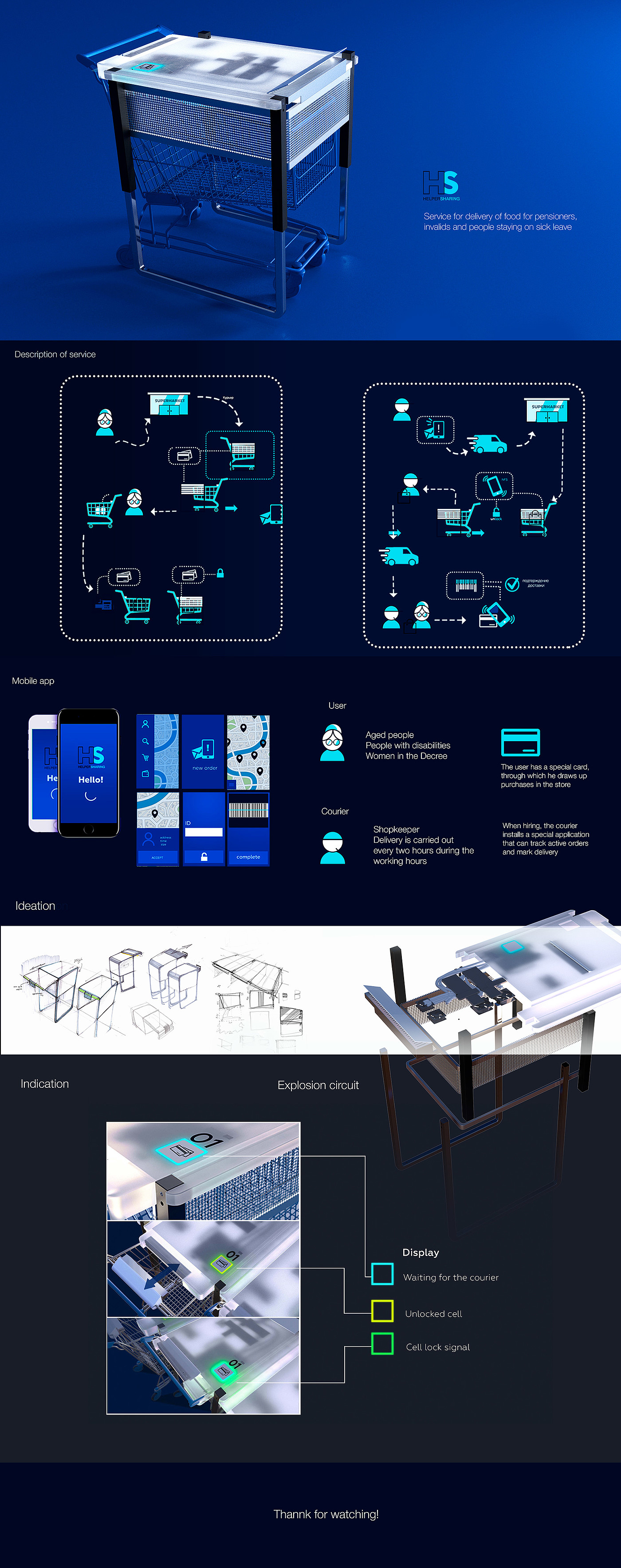 Interaction design，Service design，supermarket，Shopping Cart，Interaction design，care，transport，app，