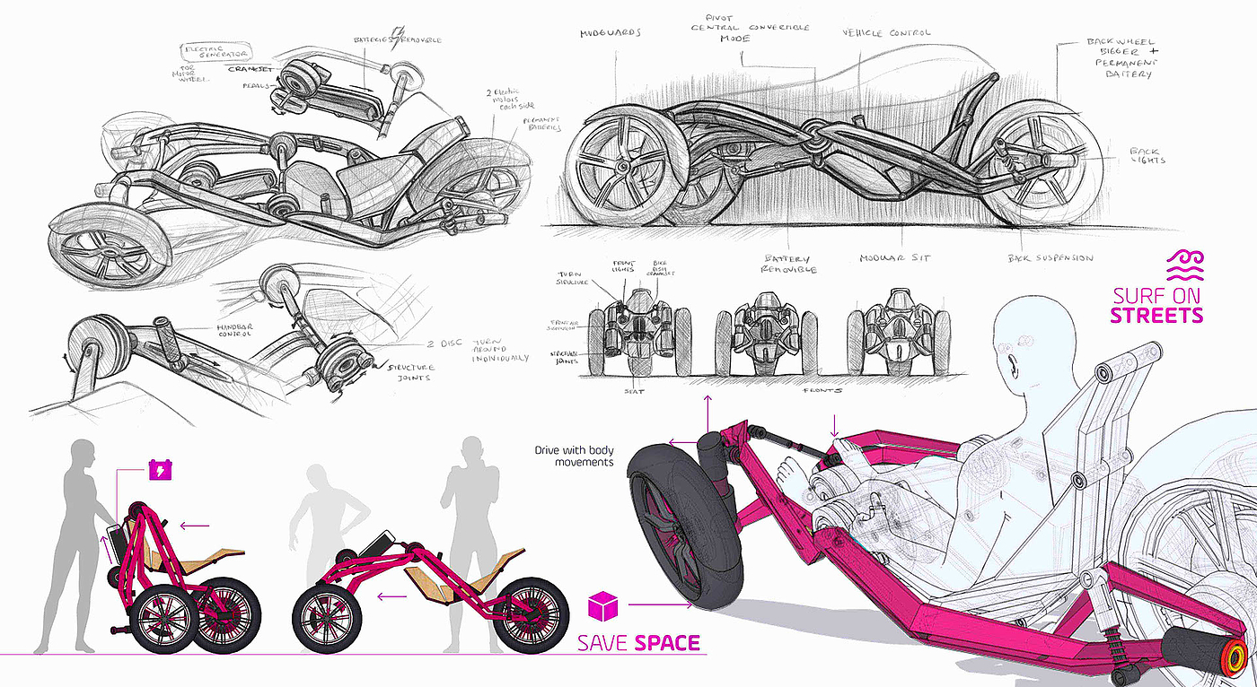 3D modeling，Electric motorcycle，Kangaroo.，