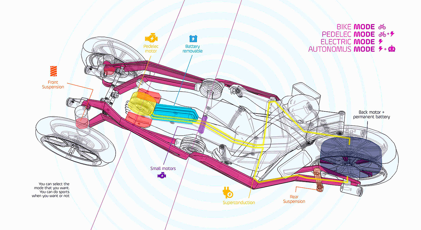 3D modeling，Electric motorcycle，Kangaroo.，