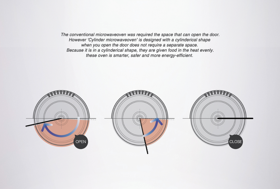 intelligence，industrial design，