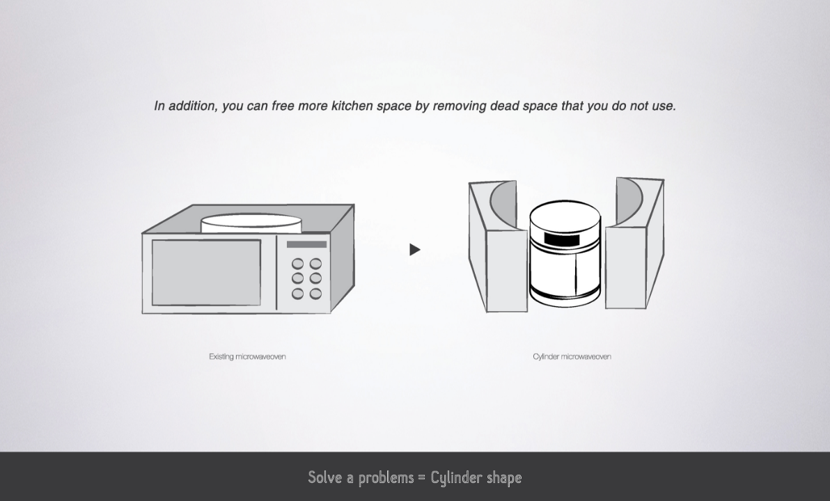 intelligence，industrial design，